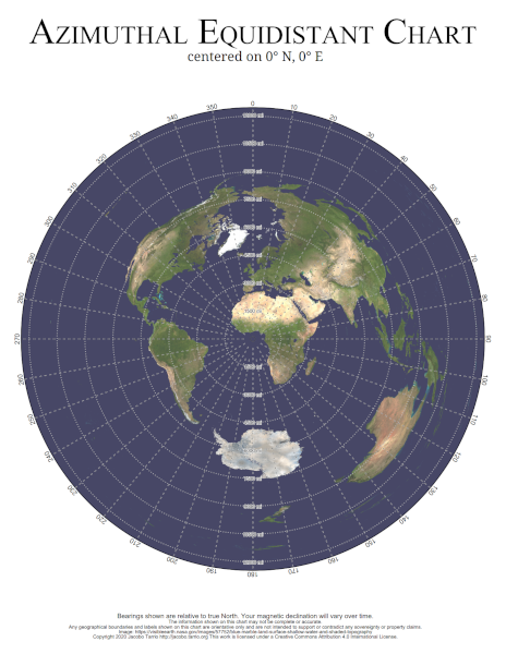 Example image of a chart.