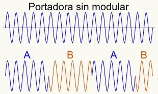 Ejemplo de modulación BPSK