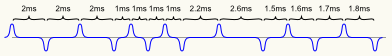 Example of timings between pulses.