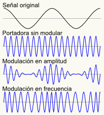 Varios ejemplos de modulación